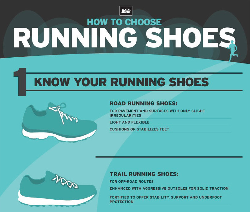 How to Pick Running Shoes: Your Ultimate Guide for Comfort and Performance