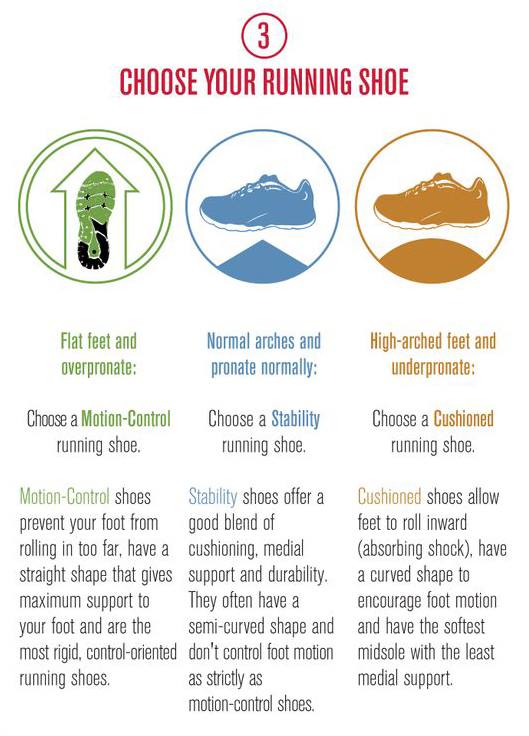 How To Shoe - Want to know more about what shoe width letters mean? Then  check out this quick infographic: #howtoshoe #shoewidthletters