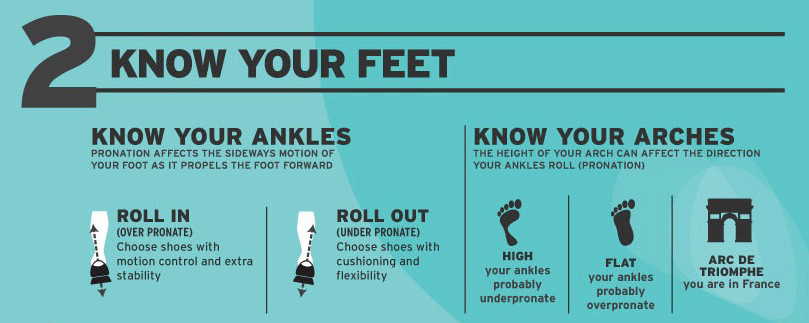 2. Know your feet