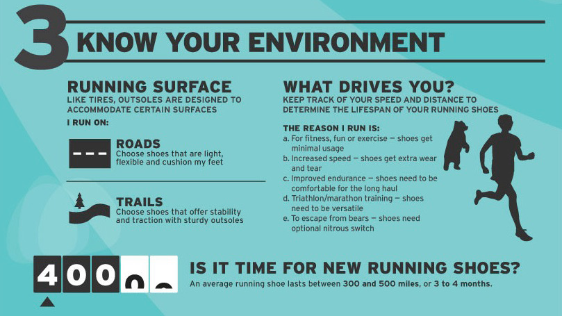 3. Know your environment