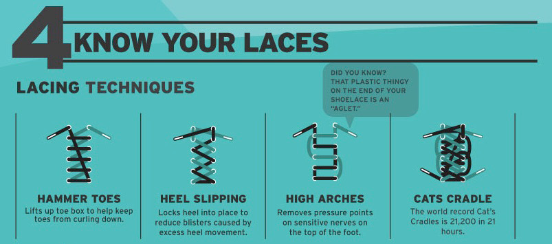 4. Know your laces