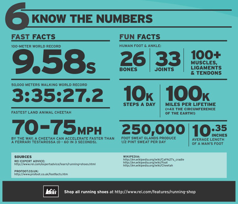 6. Know your numbers